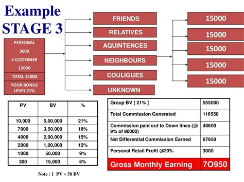 marketing plan of amway|Amway Business Plan Template [Updated 2024] .
